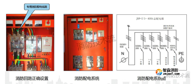 臨時(shí)消防用電系統(tǒng)
