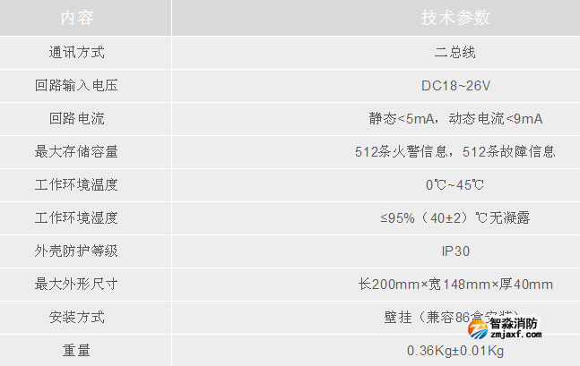 利達集團LD128E(T)-C二線制火災顯示盤技術參數