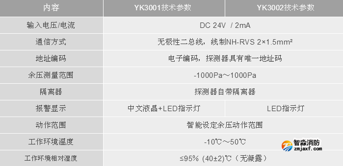 利達(dá)消防LD-YK3001/LD-YK3002消防應(yīng)急疏散余壓探測(cè)器技術(shù)參數(shù)