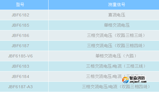 青鳥消防電壓、電壓/電流信號傳感器產(chǎn)品型號表