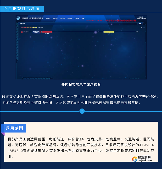 JTW-LD-JBF4310纜式線型感溫火災探測器監(jiān)測系統(tǒng)功能和界面展示