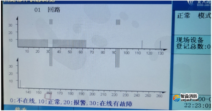 青鳥電氣火災(zāi)監(jiān)控系統(tǒng)主機(jī)常見故障及處理方法