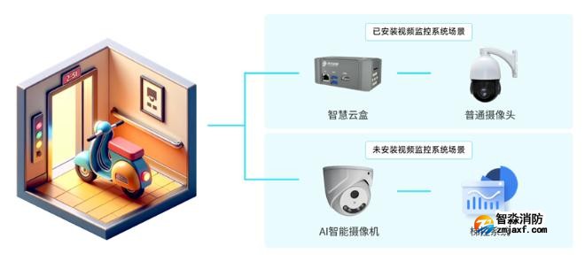 青鳥(niǎo)消防電動(dòng)車(chē)消防安全解決方案