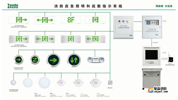 泰和安消防應急照明和疏散指示控制系統(tǒng)