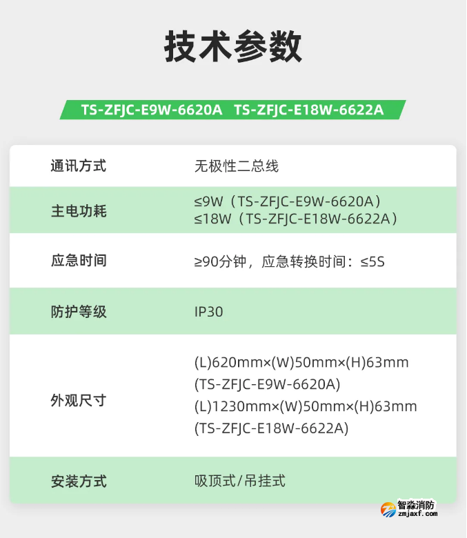 泰和安消防應(yīng)急照明燈具技術(shù)參數(shù)