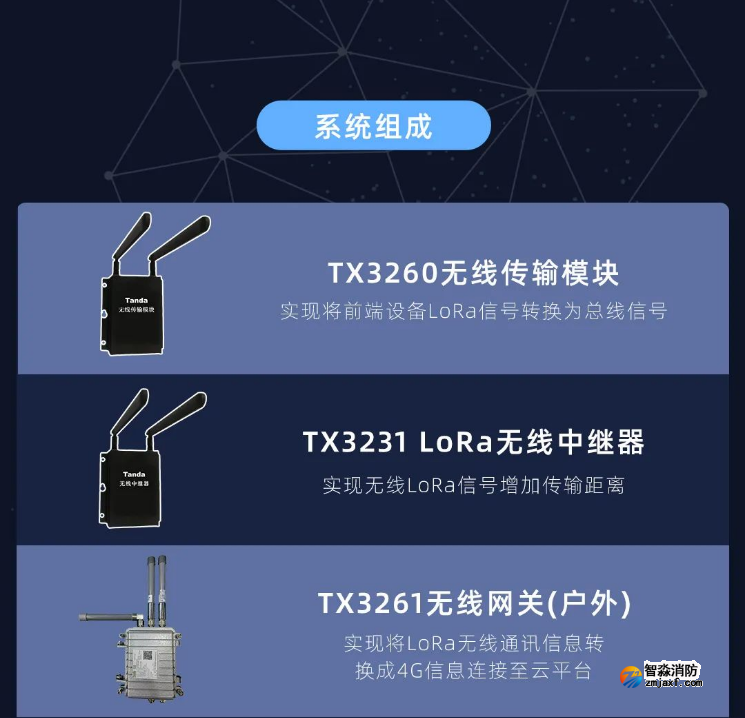 泰和安消防LoRa無線火災報警系統(tǒng)全新上市