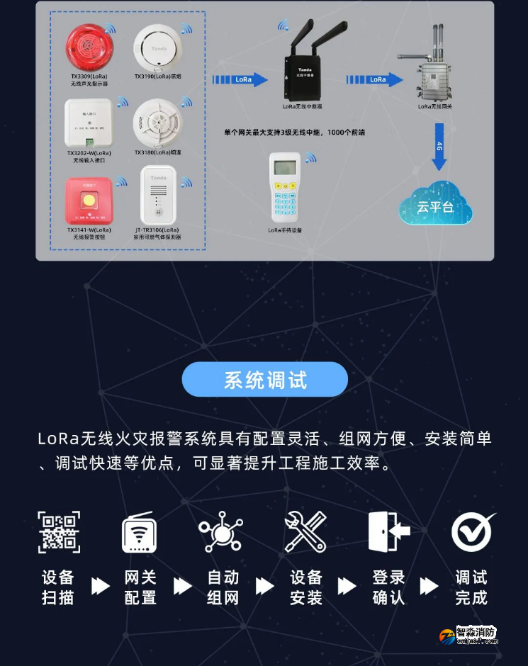 泰和安消防LoRa無線火災報警系統(tǒng)全新上市