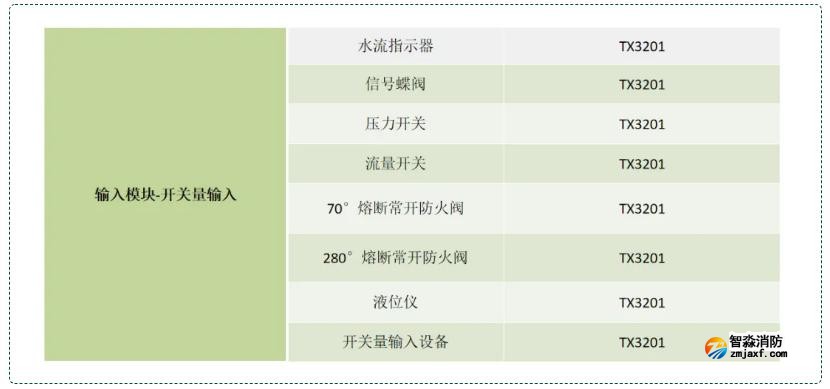 輸入模塊配接設(shè)備種類