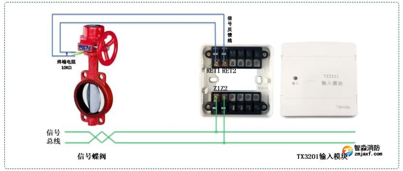TX3201輸入模塊接信號(hào)蝶閥