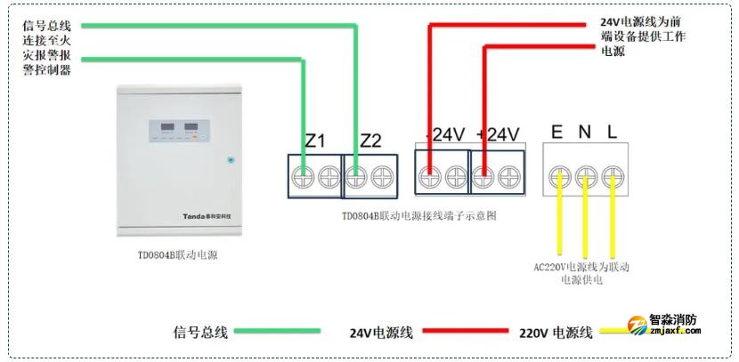 TD0804B聯(lián)動(dòng)電源接線圖
