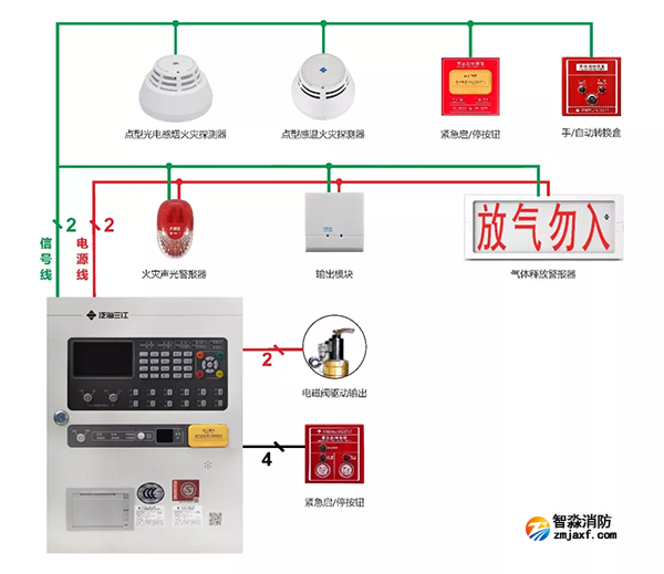 JB-QBL-QM210氣體滅火控制器接線(xiàn)示意圖