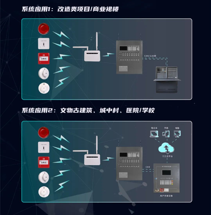 三江消防LoRa新無線火災報警系統(tǒng)組網(wǎng)