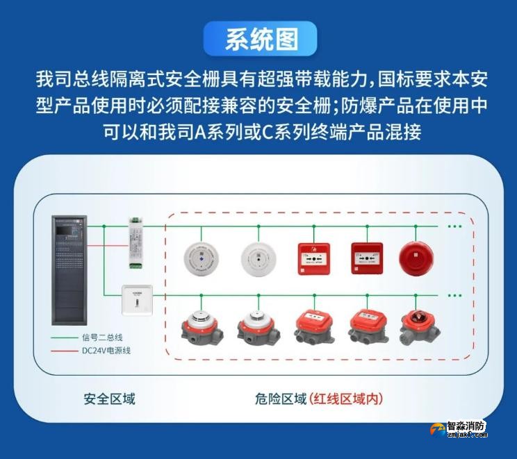 高新投三江火災(zāi)報警防爆產(chǎn)品系統(tǒng)圖
