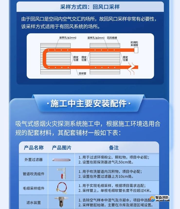 高新投三江吸氣式感煙探測系統(tǒng)安裝配件