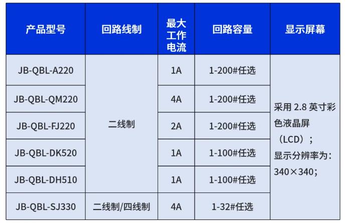 高新投三江消防壁掛小主機(jī)系列產(chǎn)品參數(shù)