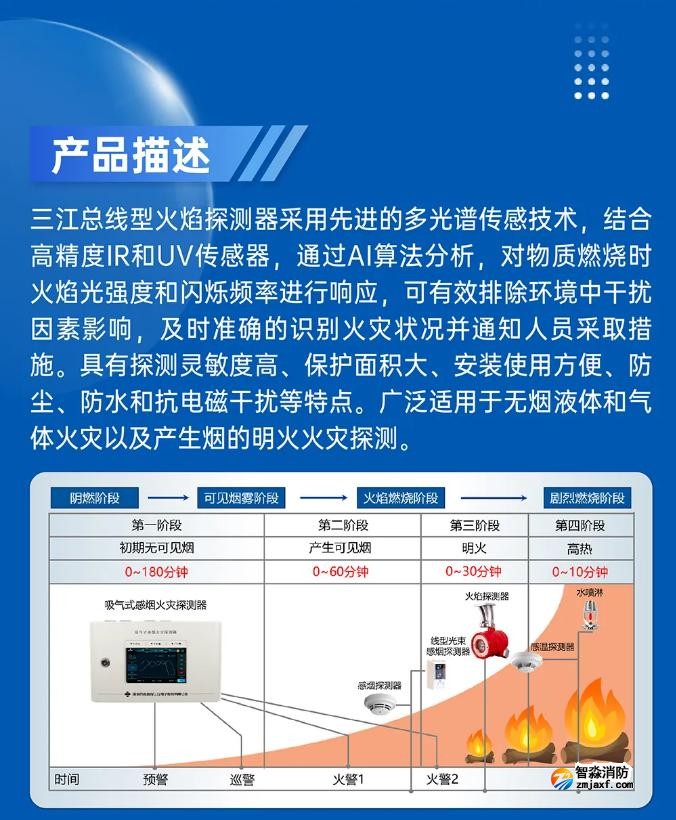 高新投三江總線型火焰探測器即將震撼發(fā)布