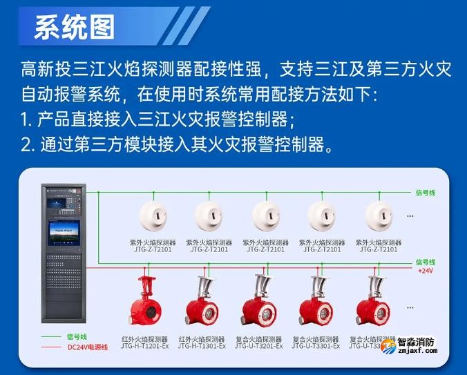 高新投三江總線型火焰探測器即將震撼發(fā)布