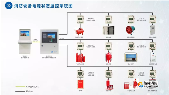 依愛消防消防設(shè)備電源狀態(tài)監(jiān)控系統(tǒng)圖
