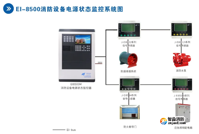 依愛消防設(shè)備電源狀態(tài)監(jiān)控系統(tǒng)接線圖