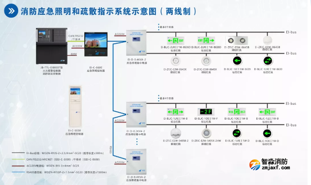 依愛消防應急照明和疏散指示系統(tǒng)