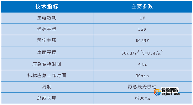 依愛(ài)8000系列消防應(yīng)急標(biāo)志燈具參數(shù)