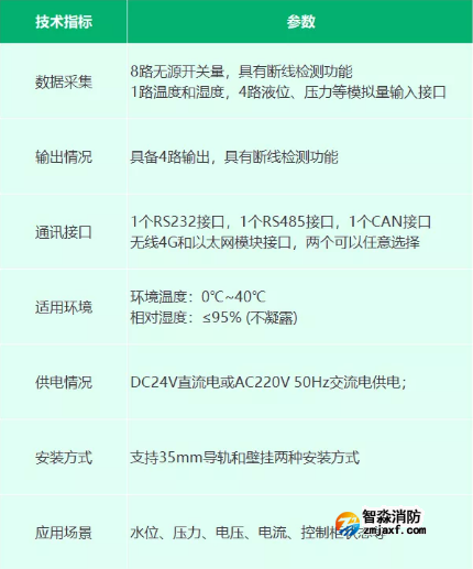 EI-RN8025型信息采集器產品參數