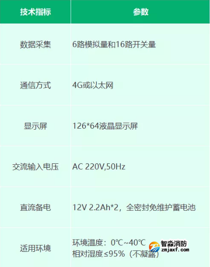 EI-RN8040W型無線信息采集器產品參數