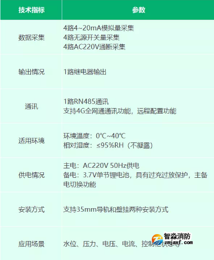 EI-RN8045型信息采集器產品參數