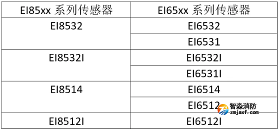 EI85xx與EI65xx的對(duì)應(yīng)關(guān)系