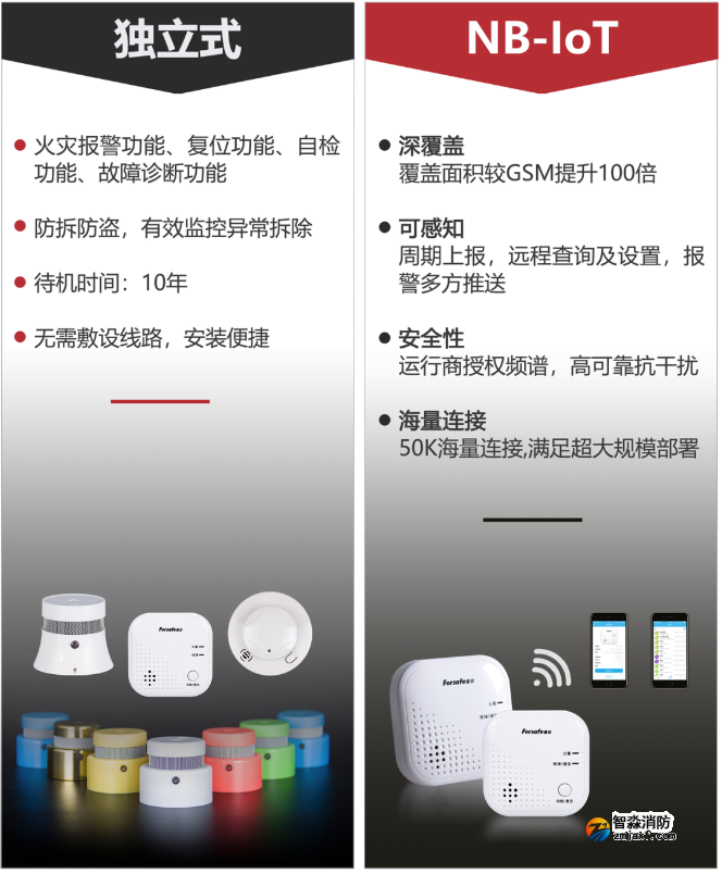 聚焦老舊小區(qū)改造，賦安獨(dú)立式感煙火災(zāi)探測報(bào)警器