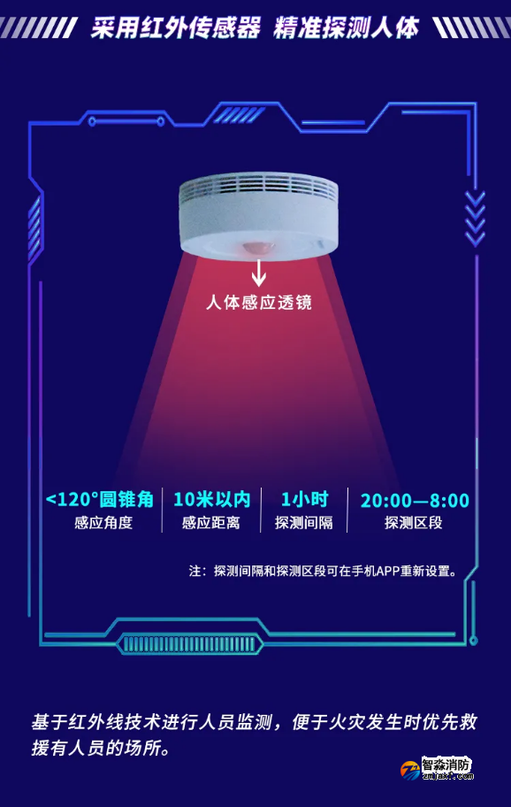 賦安智能煙感 帶人體紅外監(jiān)測FS3036產(chǎn)品功能