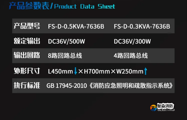 賦安消防FS-D-0.3KVA-7636B、FS-D-0.5KVA-7636B應(yīng)急照明集中電源參數(shù)