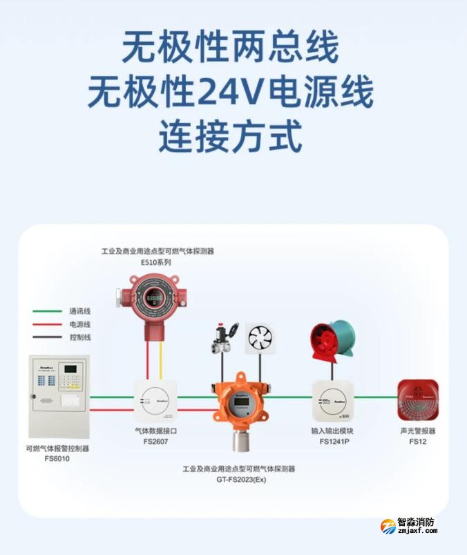 賦安工業(yè)及商業(yè)用途點(diǎn)型可燃?xì)怏w探測(cè)器兩總線