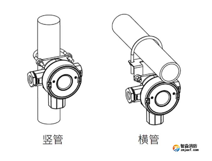 賦安工業(yè)及商業(yè)用途點(diǎn)型可燃?xì)怏w探測(cè)器安裝圖