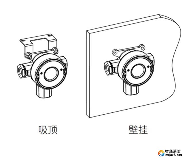 賦安工業(yè)及商業(yè)用途點(diǎn)型可燃?xì)怏w探測(cè)器安裝圖