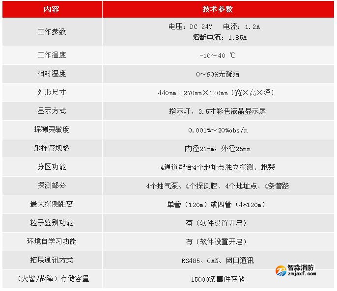 JTY-GXM-LD3410利達(dá)消防空氣采樣探測器技術(shù)參數(shù)