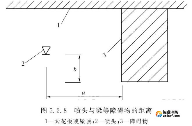 隱蔽式灑水噴頭適用于哪些場(chǎng)所？