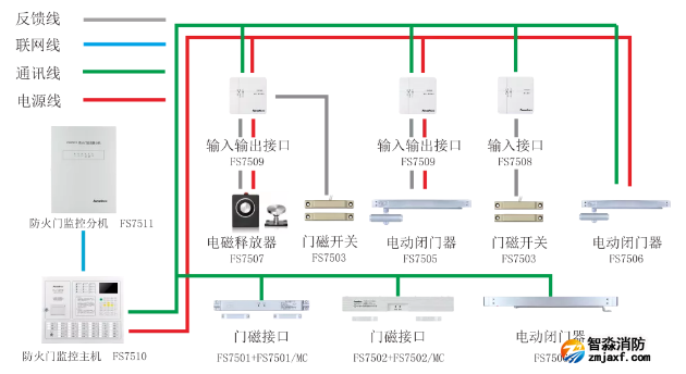 賦安消防防火門監(jiān)控系統(tǒng)圖